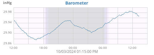 daybarometer