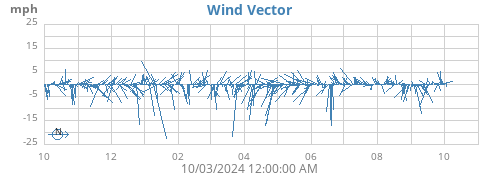 yearwindvec